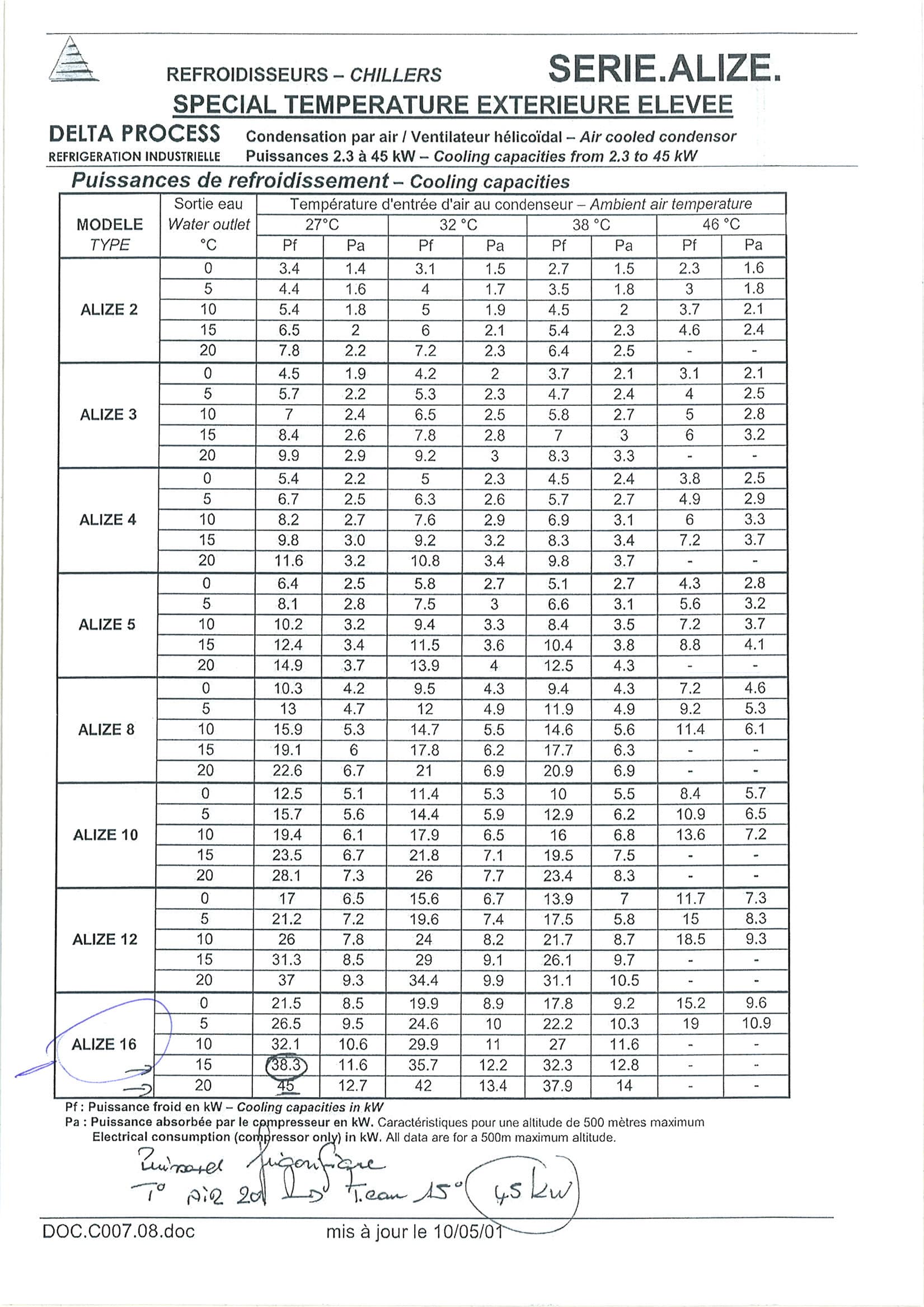 REFROIDISSEUR SERIE ALIZE 16