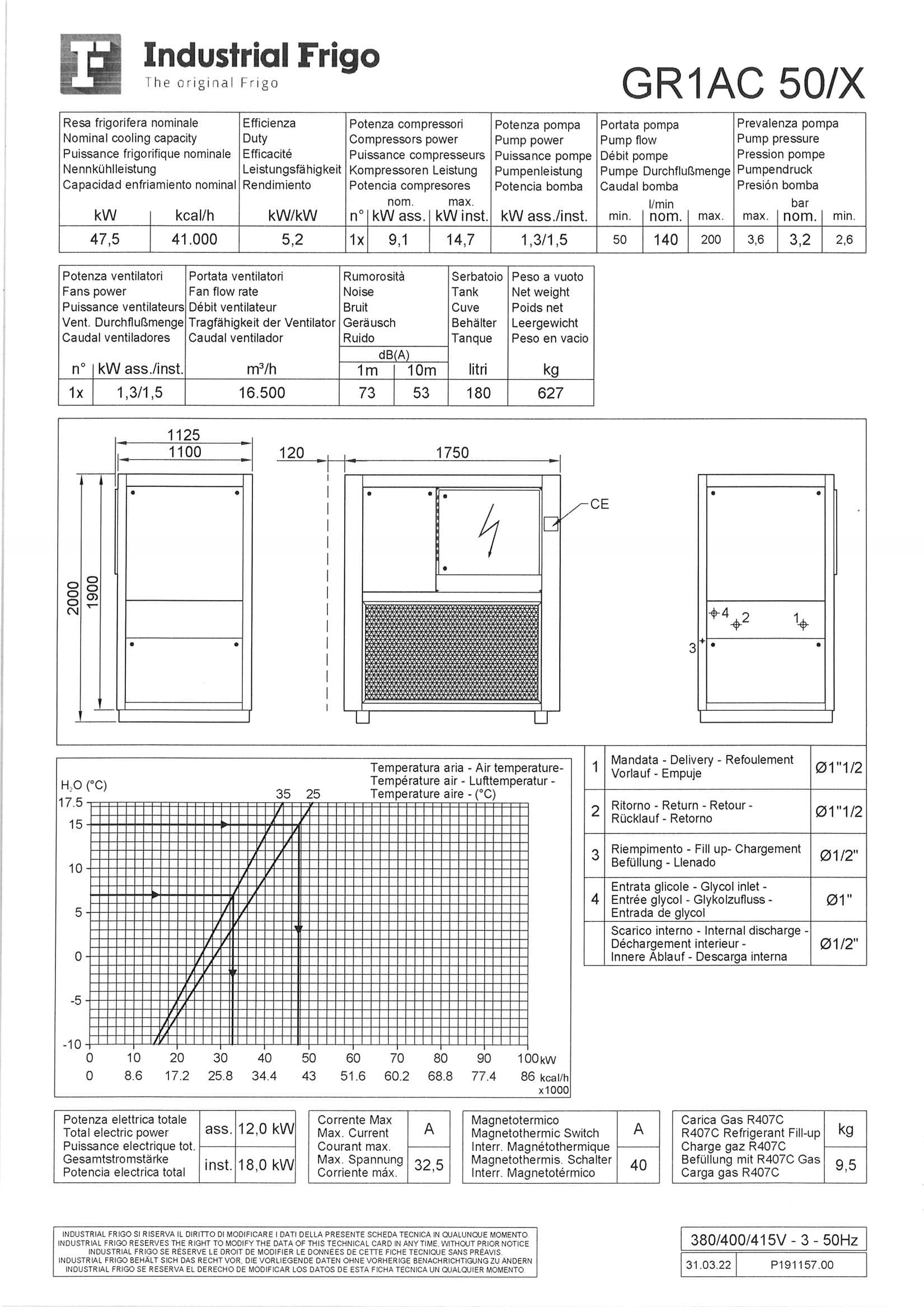 Refroidisseur Industrial Frigo GR1AC 50