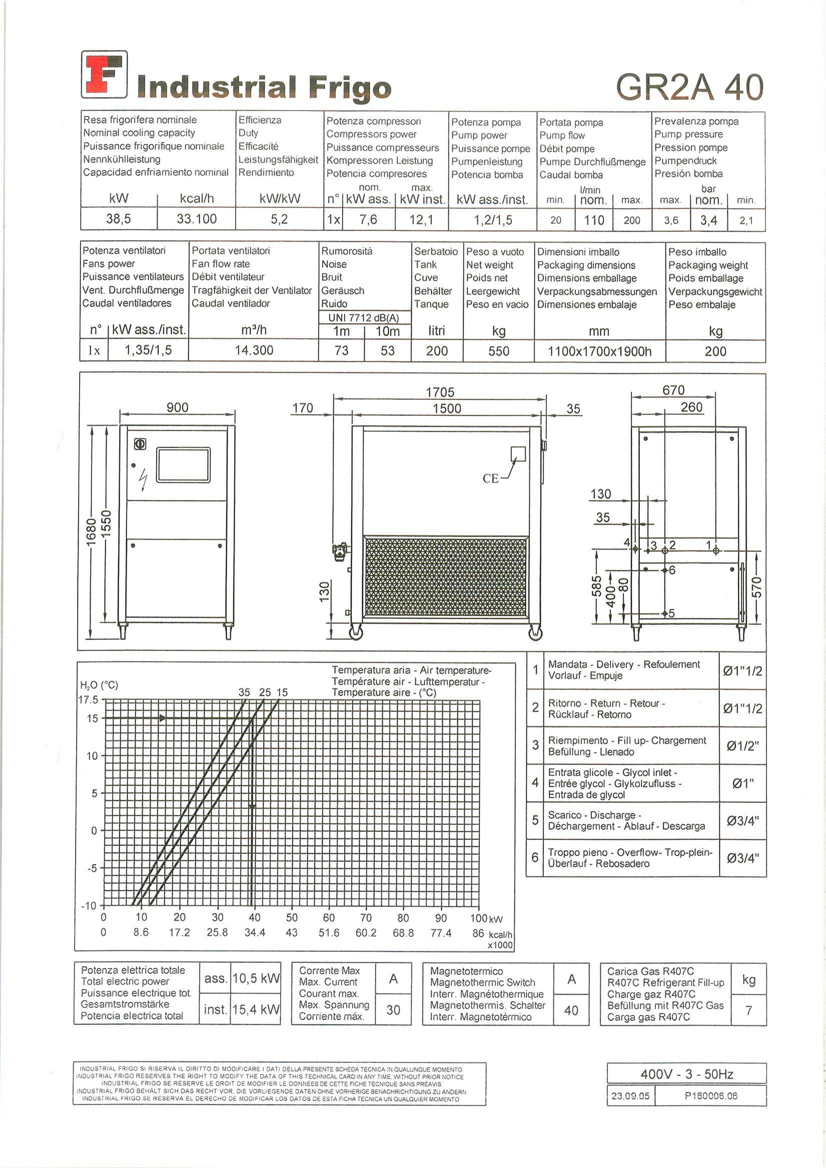 Refroidisseur Industrial Frigo GR2A 40