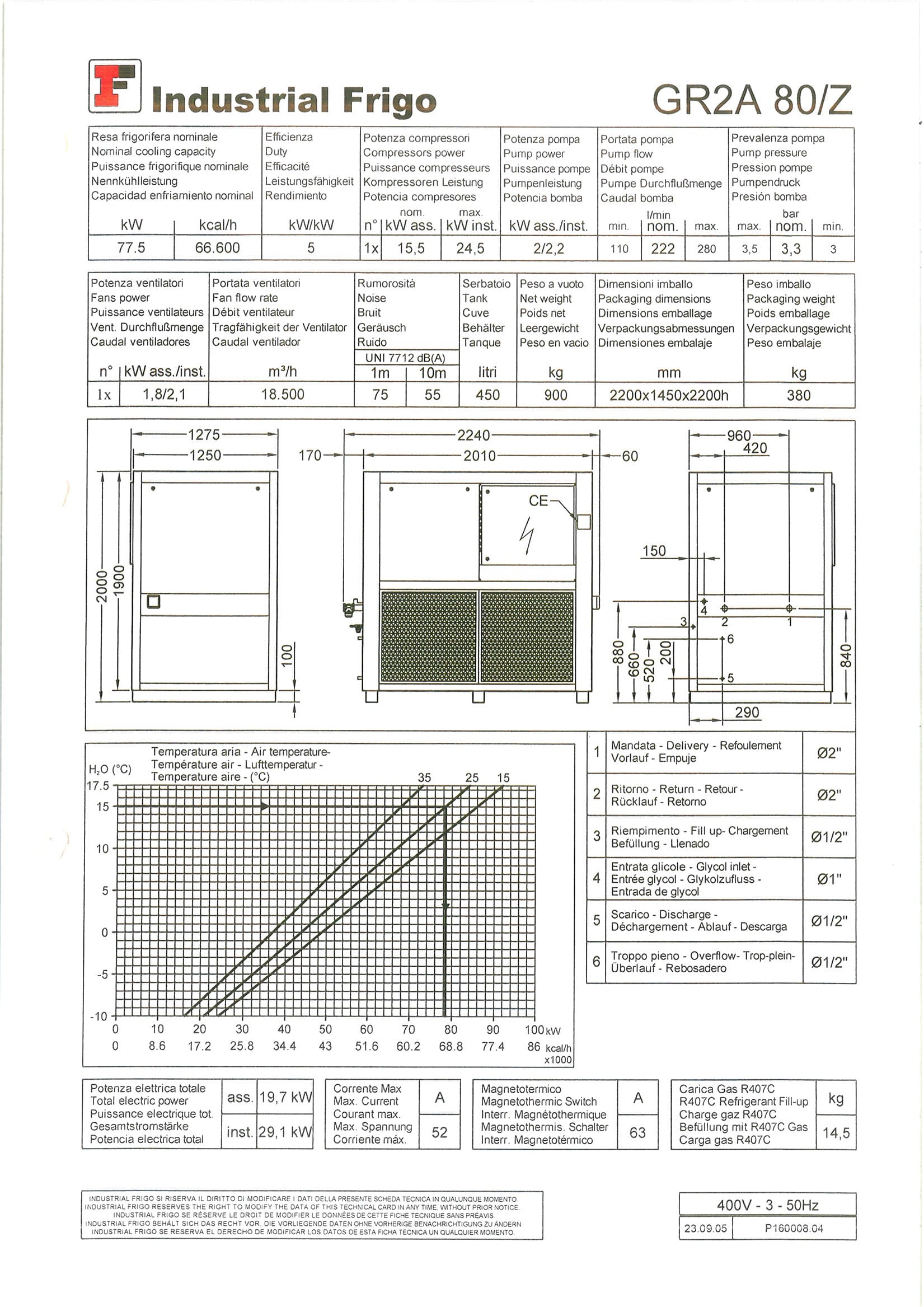 Refroidisseur Industrial Frigo GR1AC 80